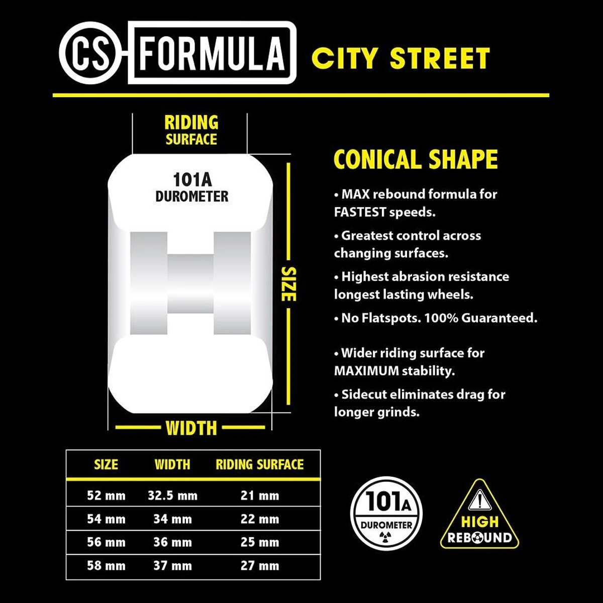 Madness Hazard Wheels Radio Active CS Conical 52mm 7 Madness Hazard Wheels Radio Active CS Conical 52mm - Image 5