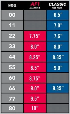 Ace Trucks AF1 Hollow 22 Raw (7.75 Inch Width) -Skateboard Series Store ace.af1h.22.1.raw 4